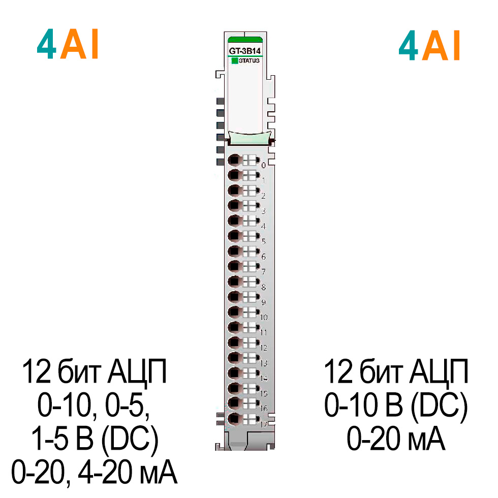 GT-3B14 Аналоговый ввод/вывод 4AI(0-10/0-5/1-5В(DC)/0-20/4-20мА)/ 4AO(0-10В(DC)/0-20мА),12 бит,RTB18