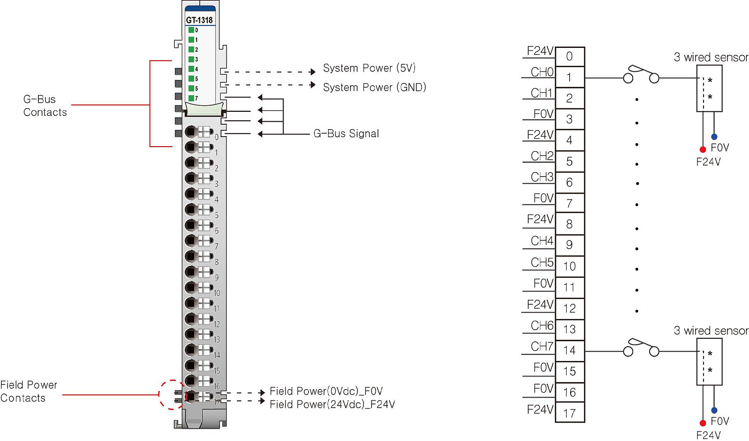 GT-1318 Дискретный ввод, 8DI, 24 В (DC), Sink, 3-проводной, Высокоскоростной счетчик, RTB 18