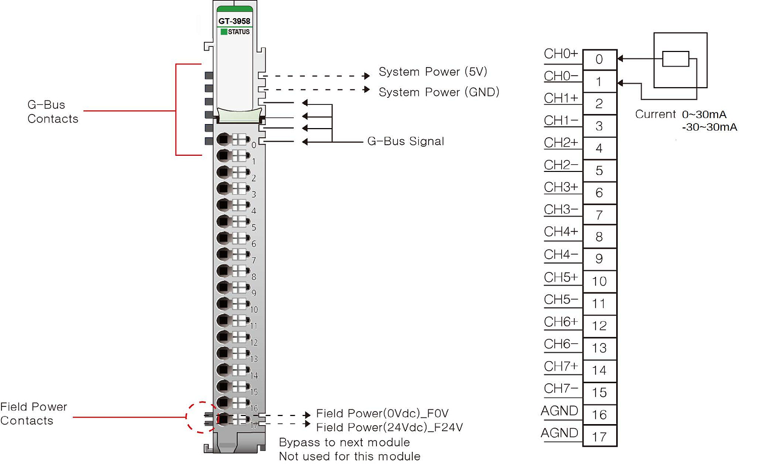 GT-3958 Аналоговый ввод, 8AI 0-30/±30 мА, 12 бит АЦП, RTB 18