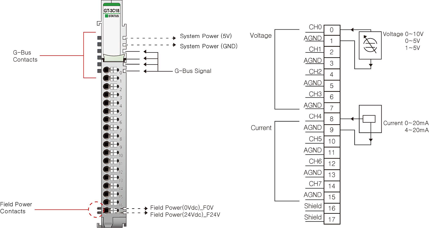 GT-3C18 Аналоговый ввод / вывод 4AI (0-10/0-5/1-5 В(DC) / 4AO (0-20/4-20мА), 12 бит АЦП/ЦАП, RTB 18