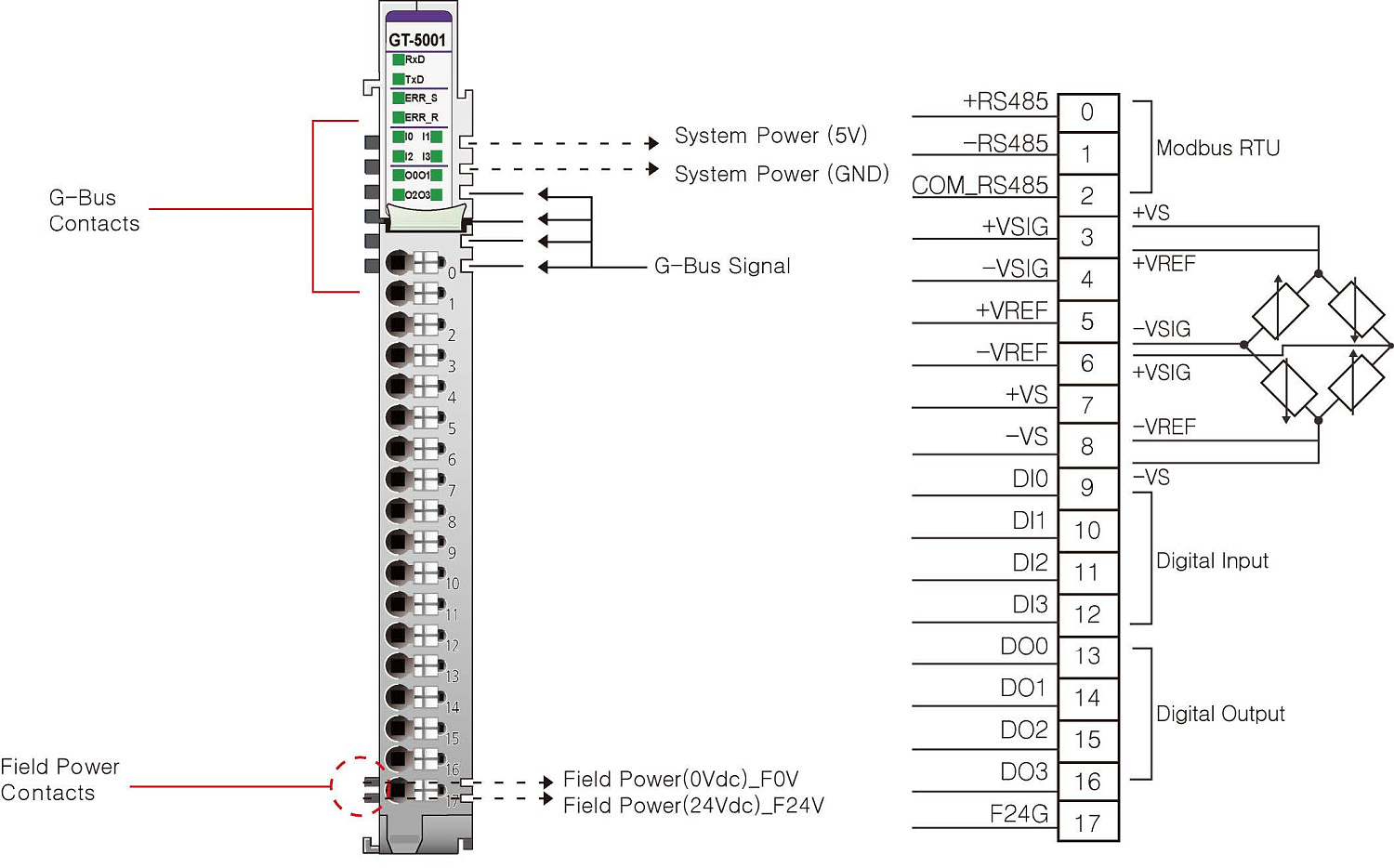 GT-5001 Адаптер ModbusRTU + 1AI тензодатчик + 4DI Sink + 4DO Source, универсальный, RTB 18