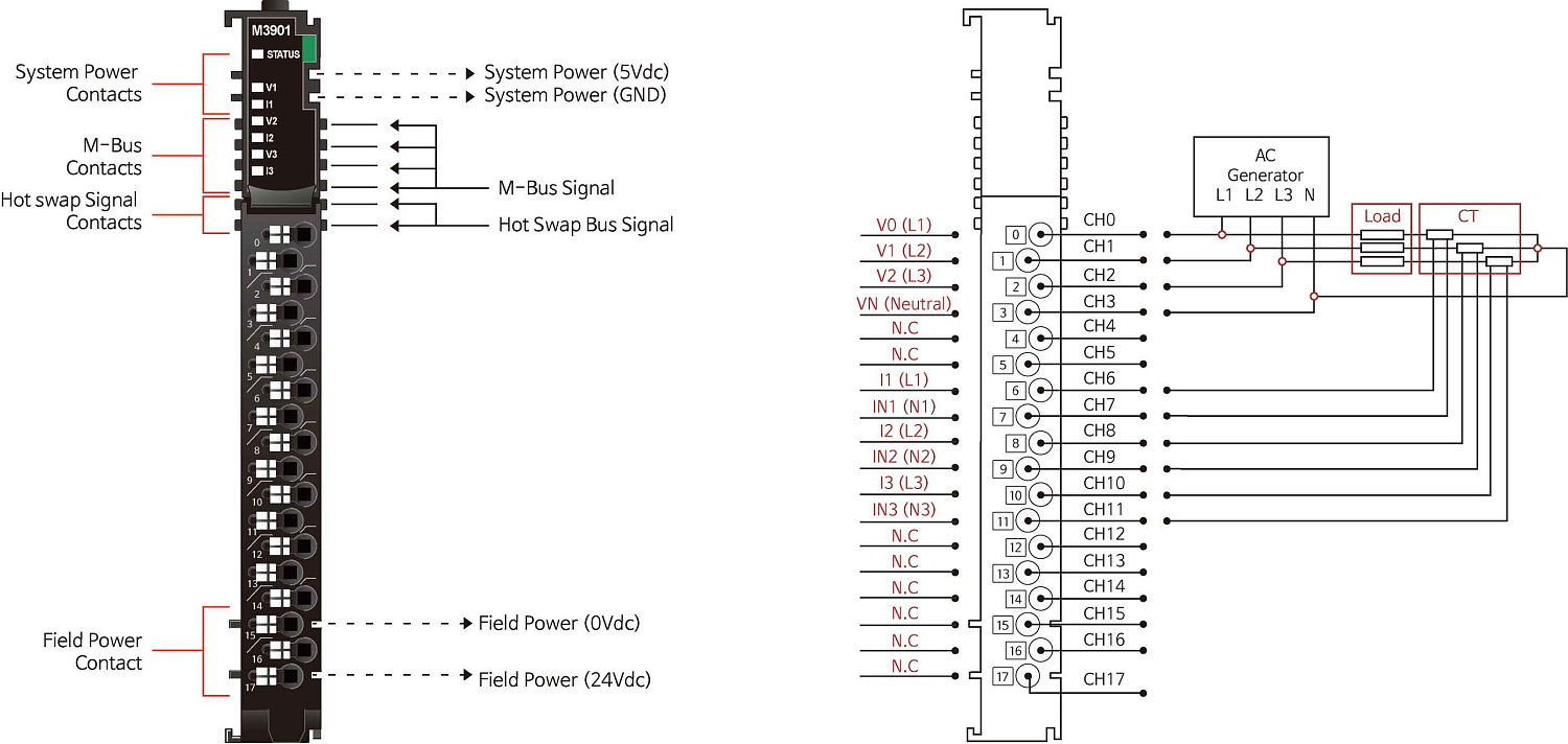 M3901 Аналоговый ввод, параметры 3-фазной сети, 500 В/1A (AC), RTB 18