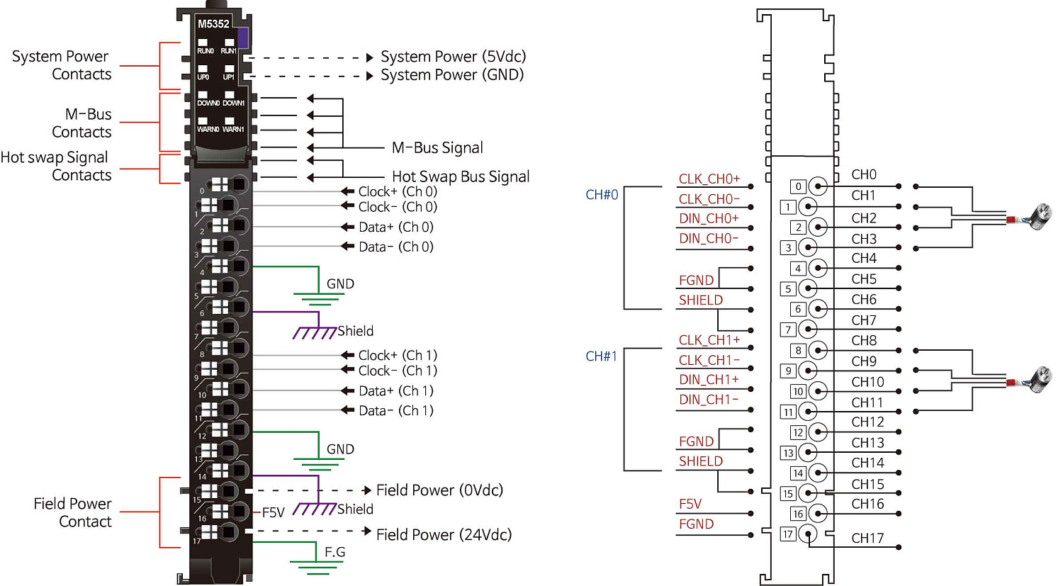 M5352 Интерфейсный модуль, 2xSSI, RTB 18
