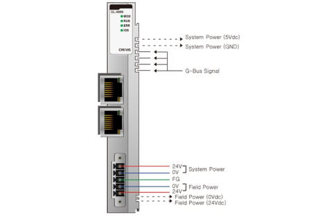GL-9086 Адаптер EtherCAT