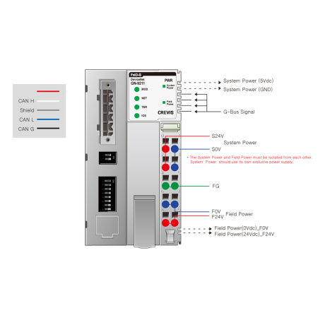 GN-9211 Адаптер DeviceNet (на 32 слота)