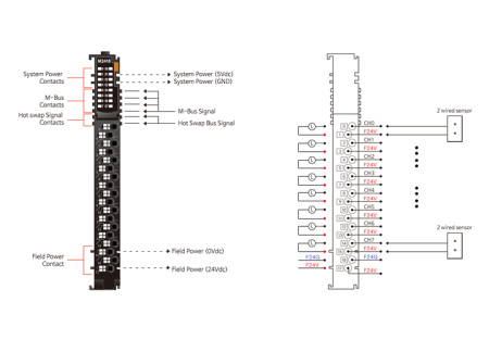M2418 Дискретный вывод, 8DO, 24 В (DC), Sink, диагностика, RTB 18