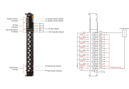 M2618 Дискретный вывод, 8DO, 24 В/2А (DC), Sink, RTB 18