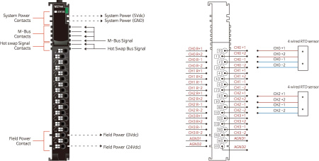 M3744 Аналоговый ввод, 4AI, термосопротивление RTD, измерение сопротивления, 4-проводной, RTB 18