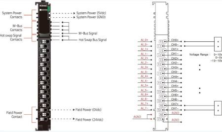 M3948 Аналоговый ввод, 8AI, 0-10/0-5/±5/±10 В (DC), 16 бит АЦП, RTB 18