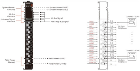 M4118 Аналоговый вывод, 8AO, 0-20 мA, 12 бит ЦАП, RTB 18