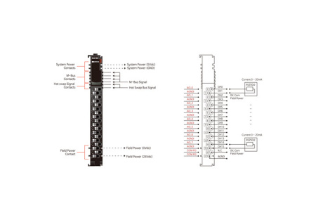 M4158 Аналоговый вывод, 8AO, 0-20 мA, 16 бит ЦАП, RTB 18