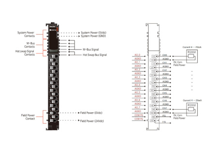 M4258 Аналоговый вывод, 8AO, 4-20 мA, 16 бит ЦАП, RTB 18