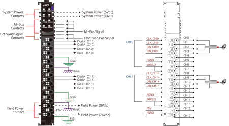 M5352 Интерфейсный модуль, 2xSSI, RTB 18