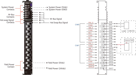 M5642 Импульсный вывод, 2CH, 0.5A/24 В (DC), RTB 18