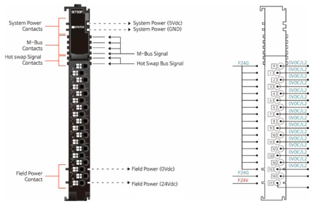 M750F Модуль распределения питания, 16CH, 0 В(х16), RTB 18 с идентификатором (ID)