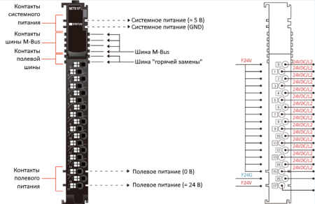 M751F Модуль распределения питания, 16CH, 24 В(х16), RTB 18 с идентификатором (ID)
