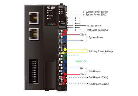 M9289 Адаптер Modbus TCP/UDP, Ethernet/IP