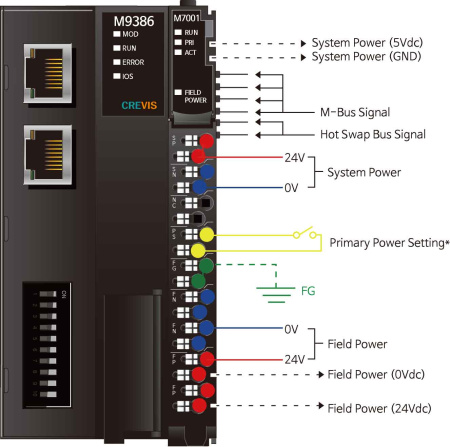 M9386 Адаптер EtherCAT