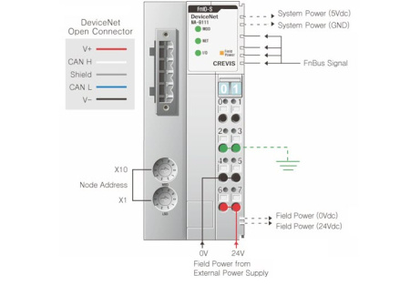 NA-9111 Адаптер DeviceNet