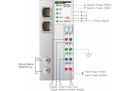 NA-9187 Адаптер Profinet IO