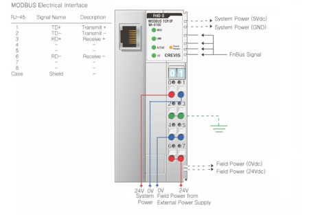 NA-9189 Адаптер Modbus TCP