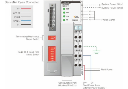 NA-9211 Адаптер DeviceNet