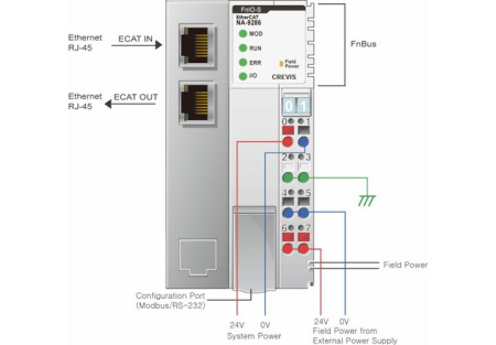 NA-9286 Адаптер EtherCAT