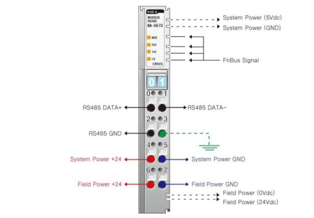 NA-9473 Адаптер Modbus RS-485
