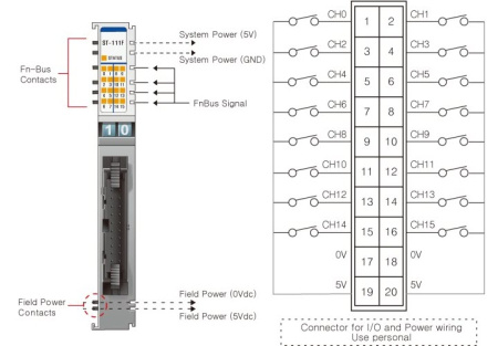 ST-111F Дискретный ввод, 16DI, 5 В (DC), Sink, IDC 20