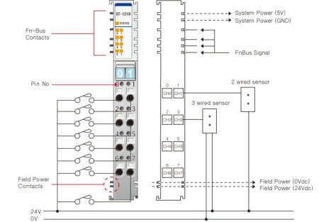 ST-1218 Дискретный ввод, 8DI, 12/24 В (DC), Sink, RTB 8