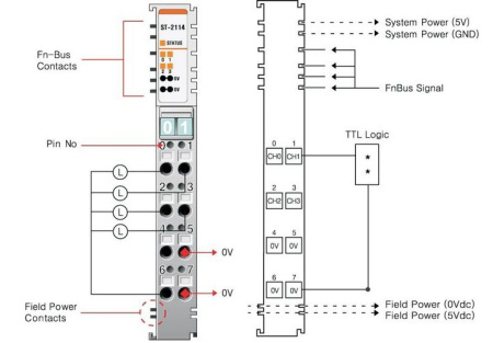 ST-2114 Дискретный вывод, 4DO, 5 В/20 мА (DC), инвертированный уровень, ТТЛ, RTB 8
