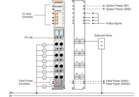 ST-2318 Дискретный вывод, 8DO, 24 В/0.5А (DC), Sink, RTB 8