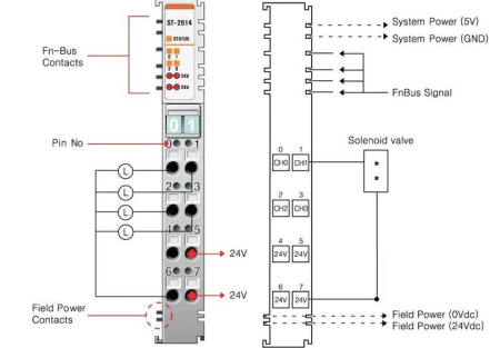 ST-2614 Дискретный вывод, 4DO, 24 В/2А (DC), Sink, RTB 8
