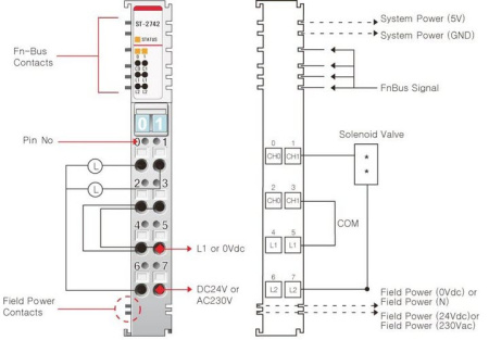 ST-2742 Дискретный вывод, 2DO, реле 24 В/2А (DC), 230 В/2А (AC), RTB 8