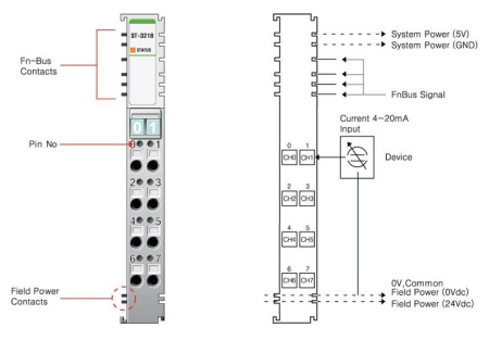 ST-3218 Аналоговый ввод, 8AI, 4-20 мА, 12 бит АЦП, RTB 8
