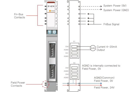 ST-4274 Аналоговый вывод, 4AO, 4-20 мA, 12 бит ЦАП, 3M Mini-Clamp
