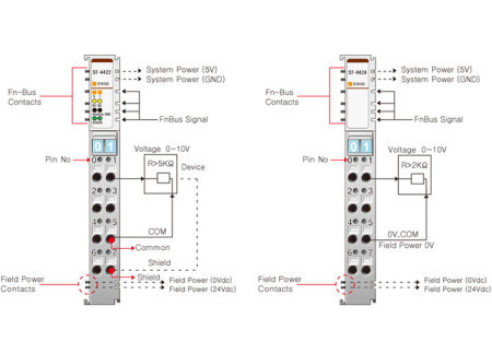 ST-4424 Аналоговый вывод, 4AO, 0-10 В (DC), 12 бит ЦАП, RTB 8
