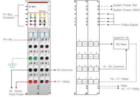 ST-4911 Аналоговый вывод, 1AO, 0-1 A, 12 бит ЦАП, RTB 8