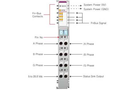 ST-5111 Высокоскоростной счетчик, 1CH, RTB 8