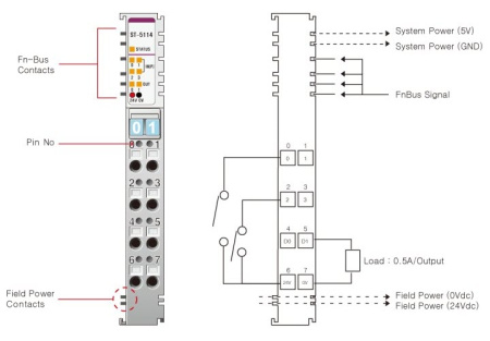 ST-5114 Высокоскоростной счетчик, 4CH, RTB 8