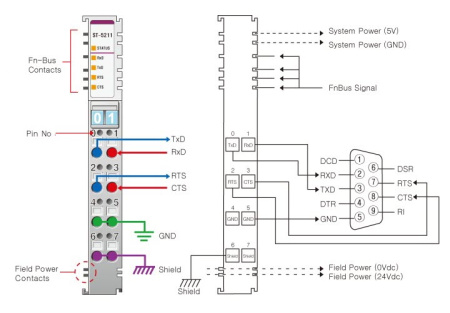 ST-5211 Интерфейсный модуль, 1xRS-232 (CTS, RTS), RTB 8