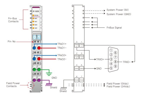 ST-5232 Интерфейсный модуль, 2xRS-485, RTB 8