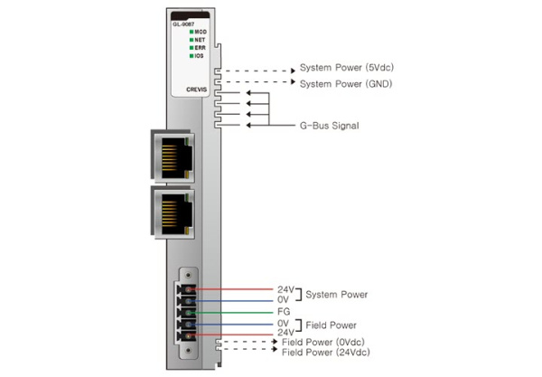 GL-9087 Адаптер Profinet IO