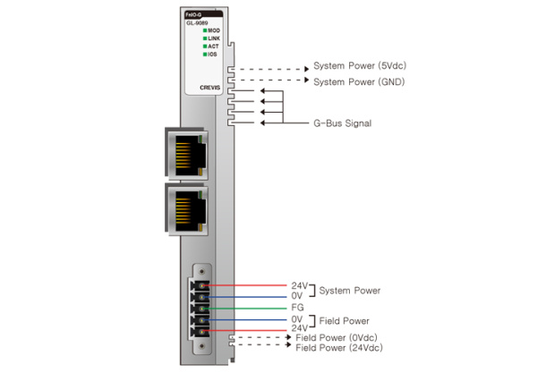 GL-9089 Адаптер Modbus TCP/UDP, Ethernet/IP
