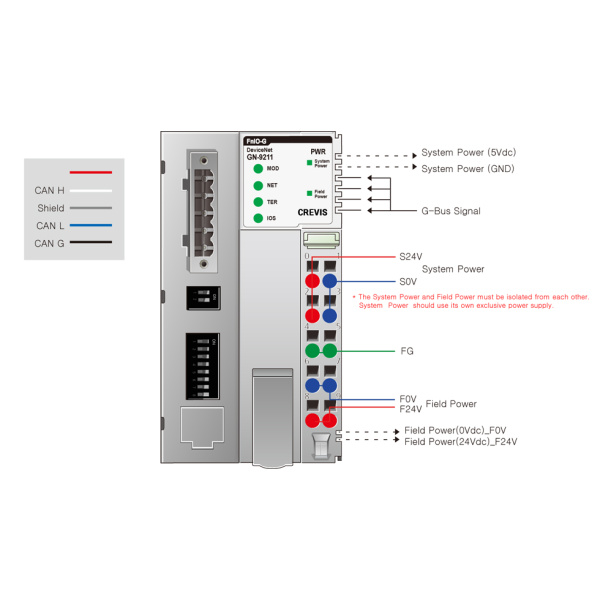 GN-9211 Адаптер DeviceNet (на 32 слота)