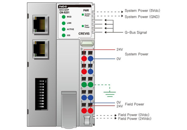 GN-9251 Адаптер BACnet/IP B-ASC