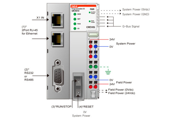 GN-9372 ПЛК, Codesys, Modbus TCP/RTU, OPC UA