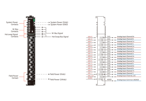M3808 Аналоговый ввод, 8AI, термопара TC, RTB 18