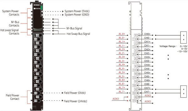 M3928 Аналоговый ввод, 8AI, 0-10/0-5/±5/±10 В (DC), 12 бит АЦП, RTB 18