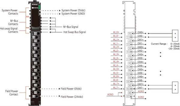 M3938 Аналоговый ввод, 8AI, 0-20/4-20/±20 мA, 16 бит АЦП, RTB 18